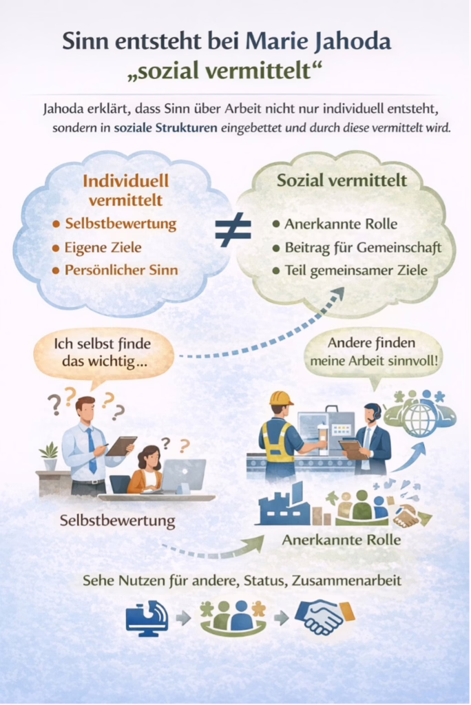 Marie_Jahoda_Grafik2